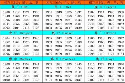 2005年属什么|2005出生属什么生肖查询，2005多大年龄，2005今年几岁